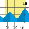 Anguilla Island tide chart for Saturday, June 15, 2024