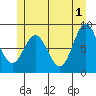 Anguilla Island tide chart for Saturday, June 1, 2024