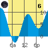 Anguilla Island tide chart for Thursday, June 6, 2024