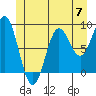 Anguilla Island tide chart for Friday, June 7, 2024