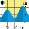 Anguilla Island tide chart for Saturday, July 13, 2024