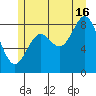 Anguilla Island tide chart for Tuesday, July 16, 2024