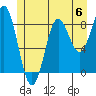 Anguilla Island tide chart for Saturday, July 6, 2024