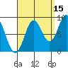 Anguilla Island tide chart for Sunday, September 15, 2024