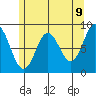 Anguilla Island tide chart for Friday, May 9, 2025