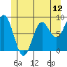 Anguilla Island tide chart for Thursday, June 12, 2025