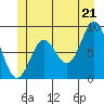 Anguilla Island tide chart for Saturday, June 21, 2025