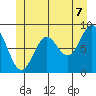 Anguilla Island tide chart for Saturday, June 7, 2025