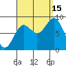 Anguilla Island tide chart for Monday, September 15, 2025