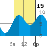 Anguilla Island tide chart for Wednesday, October 15, 2025
