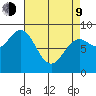 Anguilla Island tide chart for Thursday, April 9, 2026