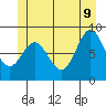 Anguilla Island tide chart for Tuesday, June 9, 2026