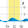 Deep Neck Point tide chart for Thursday, January 7, 2021