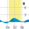Deep Neck Point tide chart for Friday, January 8, 2021