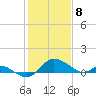 Deep Neck Point tide chart for Monday, February 8, 2021