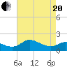 Deep Neck Point tide chart for Tuesday, April 20, 2021