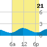 Deep Neck Point tide chart for Wednesday, April 21, 2021