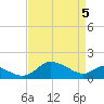 Deep Neck Point tide chart for Monday, April 5, 2021
