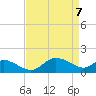 Deep Neck Point tide chart for Wednesday, April 7, 2021