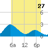 Deep Neck Point tide chart for Thursday, May 27, 2021