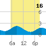 Deep Neck Point tide chart for Wednesday, June 16, 2021