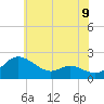 Deep Neck Point tide chart for Wednesday, June 9, 2021