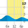 Deep Neck Point tide chart for Monday, July 12, 2021