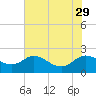 Deep Neck Point tide chart for Thursday, July 29, 2021