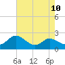 Deep Neck Point tide chart for Tuesday, August 10, 2021