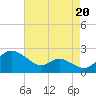 Deep Neck Point tide chart for Friday, August 20, 2021