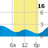 Deep Neck Point tide chart for Thursday, September 16, 2021