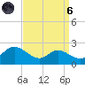 Deep Neck Point tide chart for Monday, September 6, 2021