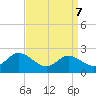 Deep Neck Point tide chart for Tuesday, September 7, 2021