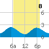 Deep Neck Point tide chart for Wednesday, September 8, 2021