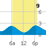 Deep Neck Point tide chart for Thursday, September 9, 2021