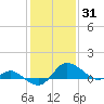 Deep Neck Point tide chart for Monday, January 31, 2022