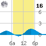 Deep Neck Point tide chart for Wednesday, February 16, 2022