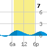 Deep Neck Point tide chart for Monday, February 7, 2022