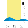 Deep Neck Point tide chart for Tuesday, March 8, 2022