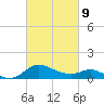 Deep Neck Point tide chart for Wednesday, March 9, 2022