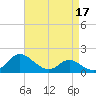 Deep Neck Point tide chart for Sunday, April 17, 2022