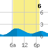 Deep Neck Point tide chart for Wednesday, April 6, 2022