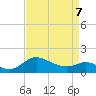 Deep Neck Point tide chart for Thursday, April 7, 2022