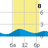Deep Neck Point tide chart for Friday, April 8, 2022