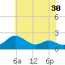 Deep Neck Point tide chart for Thursday, June 30, 2022