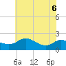 Deep Neck Point tide chart for Monday, June 6, 2022
