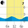 Deep Neck Point tide chart for Tuesday, June 7, 2022