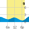 Deep Neck Point tide chart for Thursday, June 9, 2022