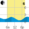 Deep Neck Point tide chart for Wednesday, July 6, 2022