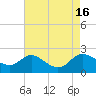 Deep Neck Point tide chart for Tuesday, August 16, 2022